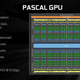 Numbers are very important when determining if you should buy a new graphics card. The 1080 has many numbers.